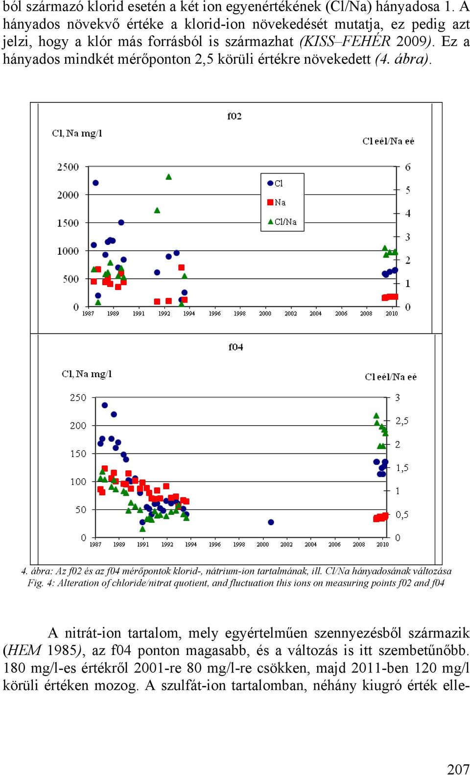 Ez a hányados mindkét mérőponton 2,5 körüli értékre növekedett (4. ábra). 4. ábra: Az f02 és az f04 mérőpontok klorid-, nátrium-ion tartalmának, ill. Cl/Na hányadosának változása Fig.