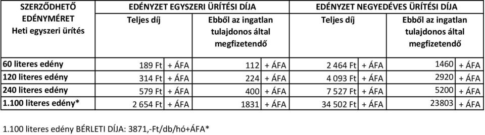 093 Ft + ÁFA 2920 + ÁFA 240 literes edény 579 Ft + ÁFA 400 + ÁFA 7 527 Ft + ÁFA 5200 + ÁFA 1.