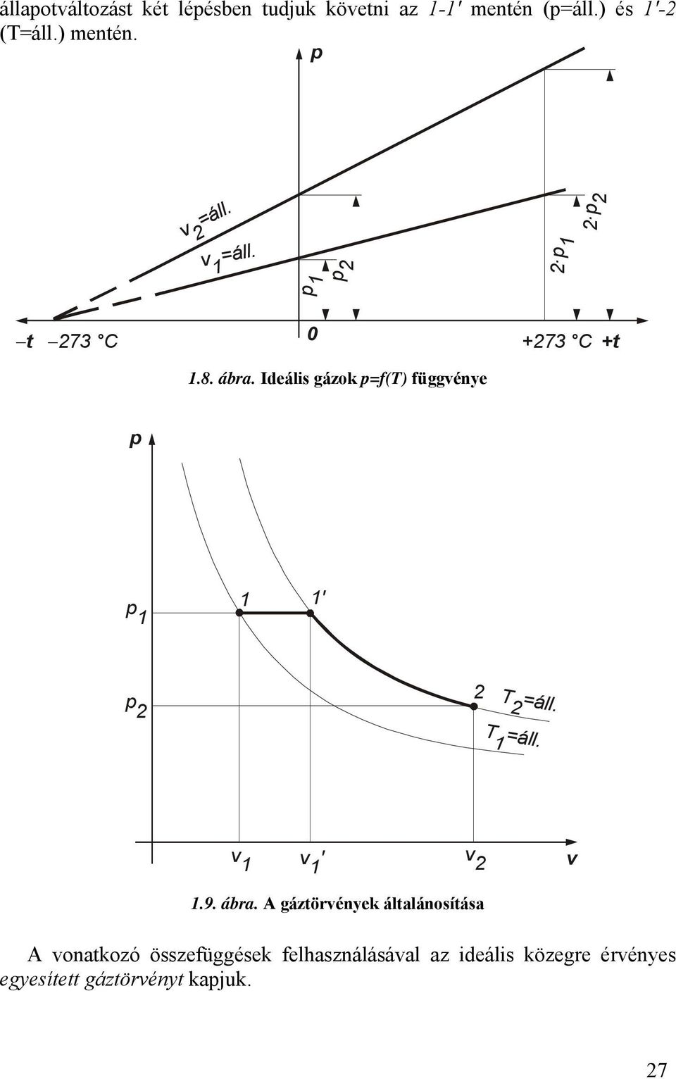 Ideális gázok p=f(t) függvénye p p ' p T =áll. T =áll. v v v ' v.9. ábra.
