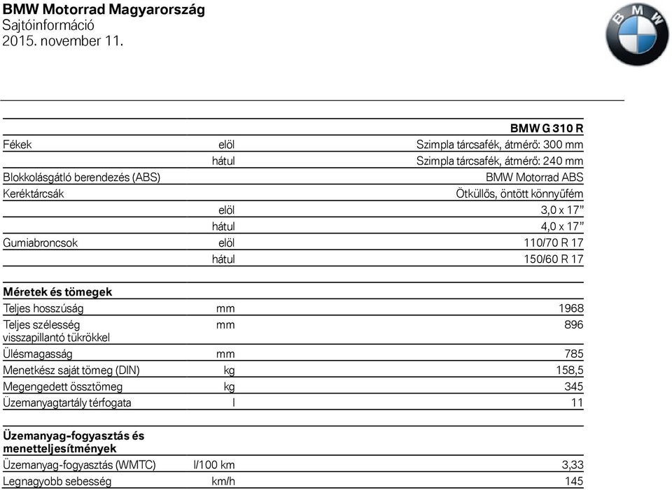 hosszúság mm 1968 Teljes szélesség visszapillantó tükrökkel mm 896 Ülésmagasság mm 785 Menetkész saját tömeg (DIN) kg 158,5 Megengedett össztömeg