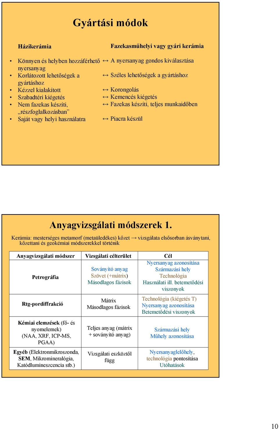 készül Anyagvizsgálati módszerek 1.