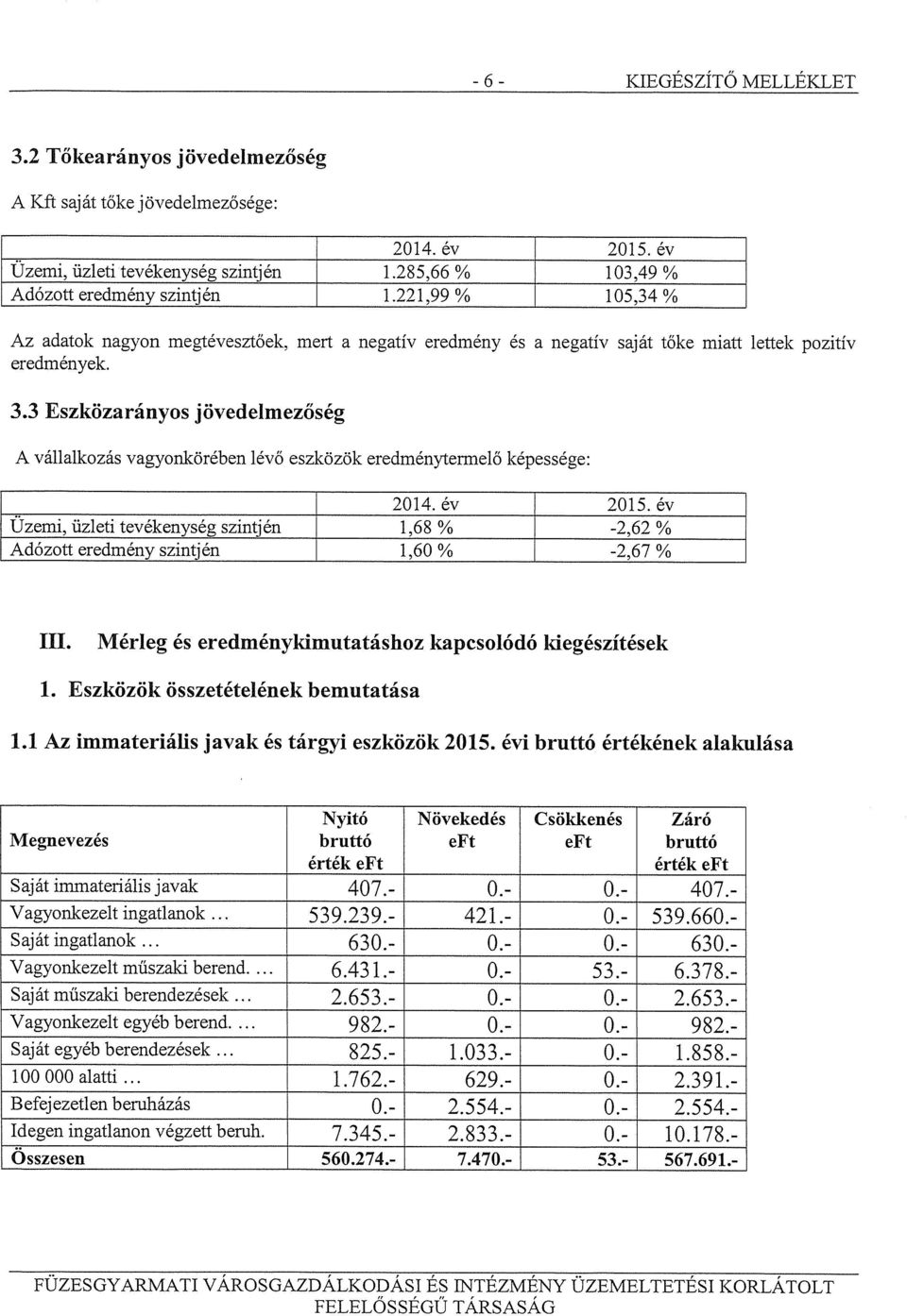 3 Eszközarányos jövedelmezőség A vállalkozás vagyonkörében lévő eszközök eredménytermelő képessége: 2014.év 2015.