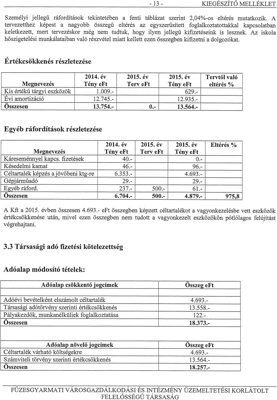 Az iskola hőszigetelési munkálataiban való részvétel miatt kellett ezen összegben kifizetni a dolgozókat. Értékcsökkenés részletezése 2014. év 2015.