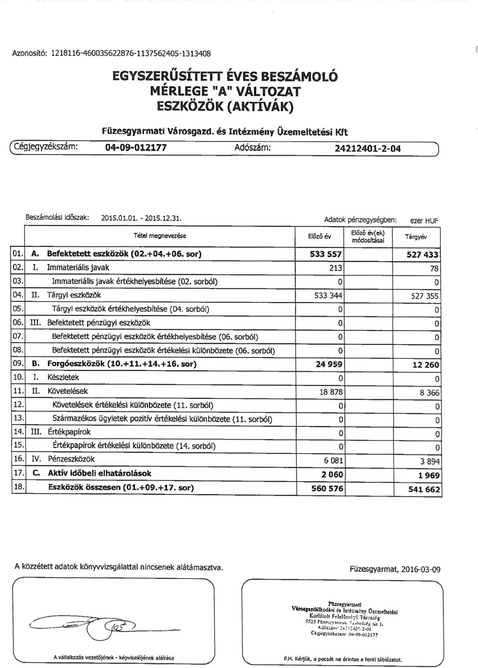 . Tetel me~nevezese Elozo ev módos~sai Targyev 01. A. Befektetett eszközök (02.+04.+06. sor) 533 557 527 433 02. I. Immateriáhs javak 213 78 03. Immateriális javak értékhelyesbítése (02.