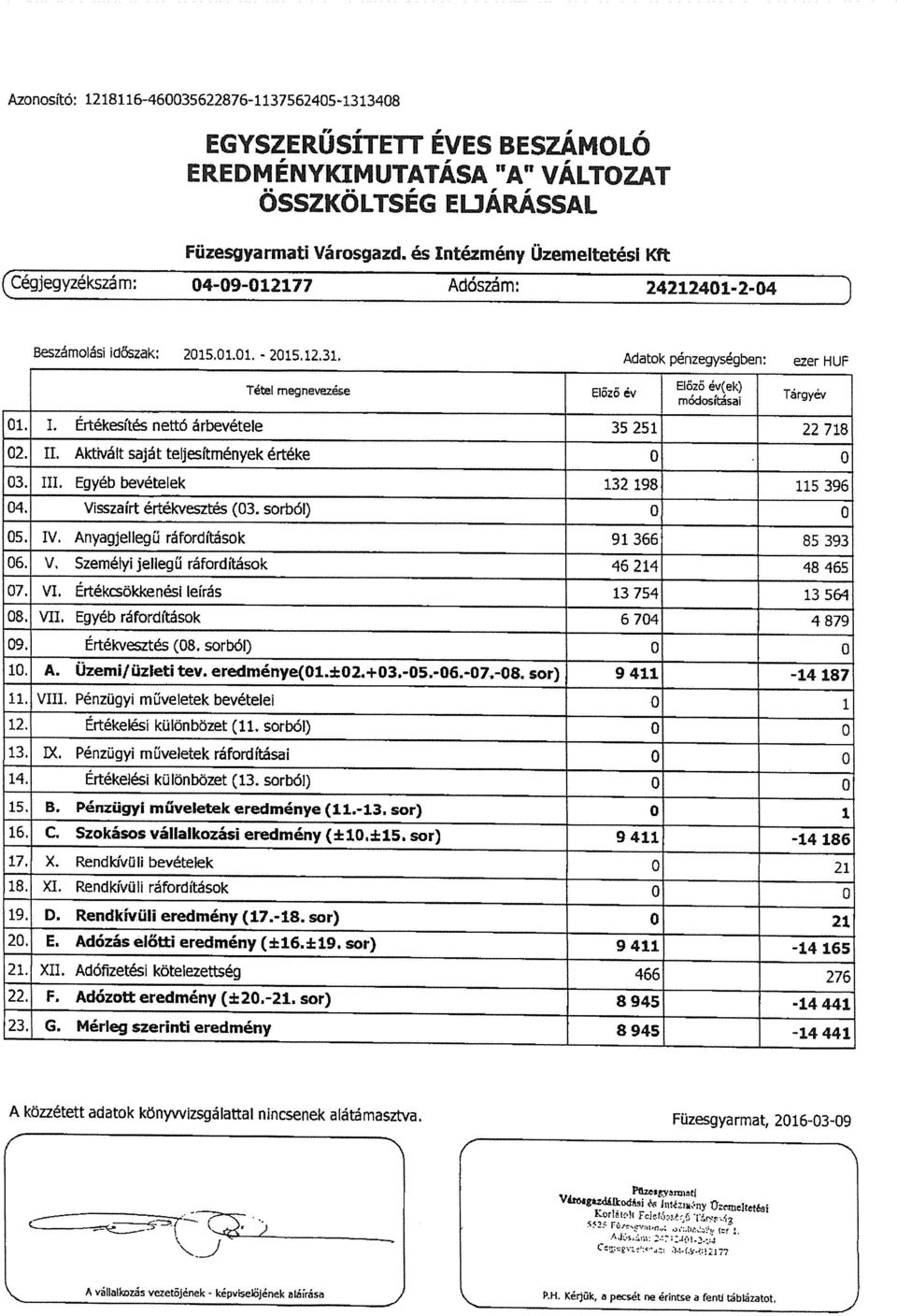 .... Előző év(ek) Tetel megnevezeae Bozo ~ n6ciosít~sai Targyev 01. L Értékesítés nettó árbevétele 35 251 22 718 02. II. Aktivátt saját teljesítmények értéke (). 0 03. III.