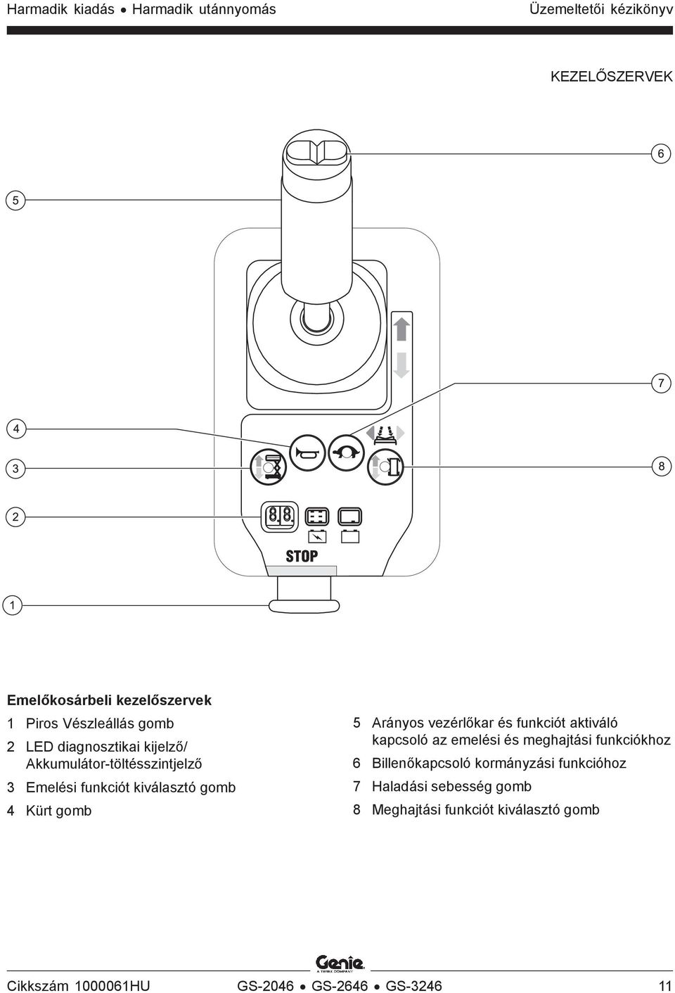 gomb 5 Arányos vezérlőkar és funkciót aktiváló kapcsoló az emelési és meghajtási funkciókhoz 6 Billenőkapcsoló