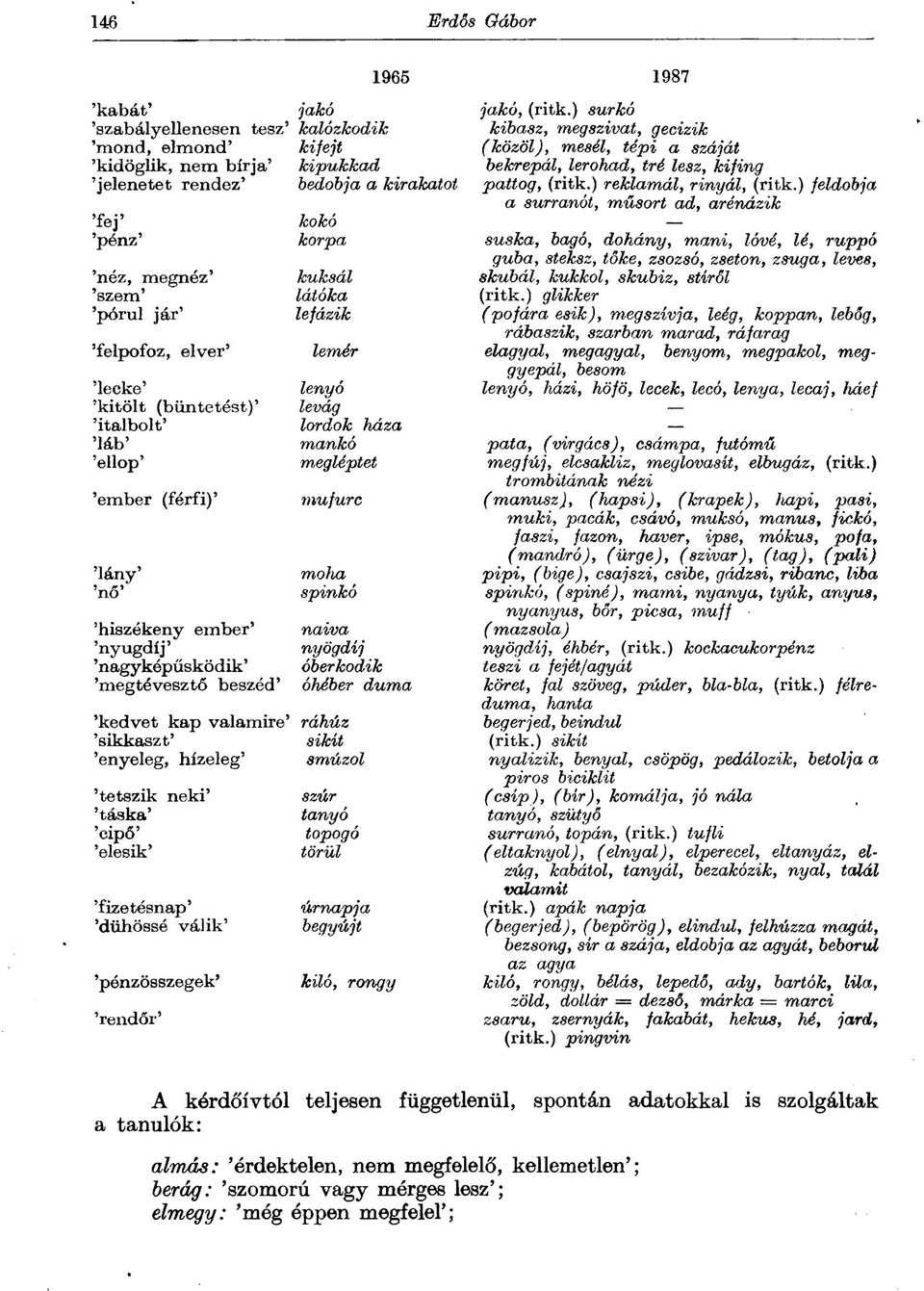 'hiszékeny ember' naiva 'nyugdíj' nyögdíj 'nagyképűsködik' óberkodik 'megtévesztő beszéd' óhéber duma 'kedvet kap valamire' 'sikkaszt' 'enyeleg, hízeleg' 'tetszik neki' 'táska' 'cipő' 'elesik'