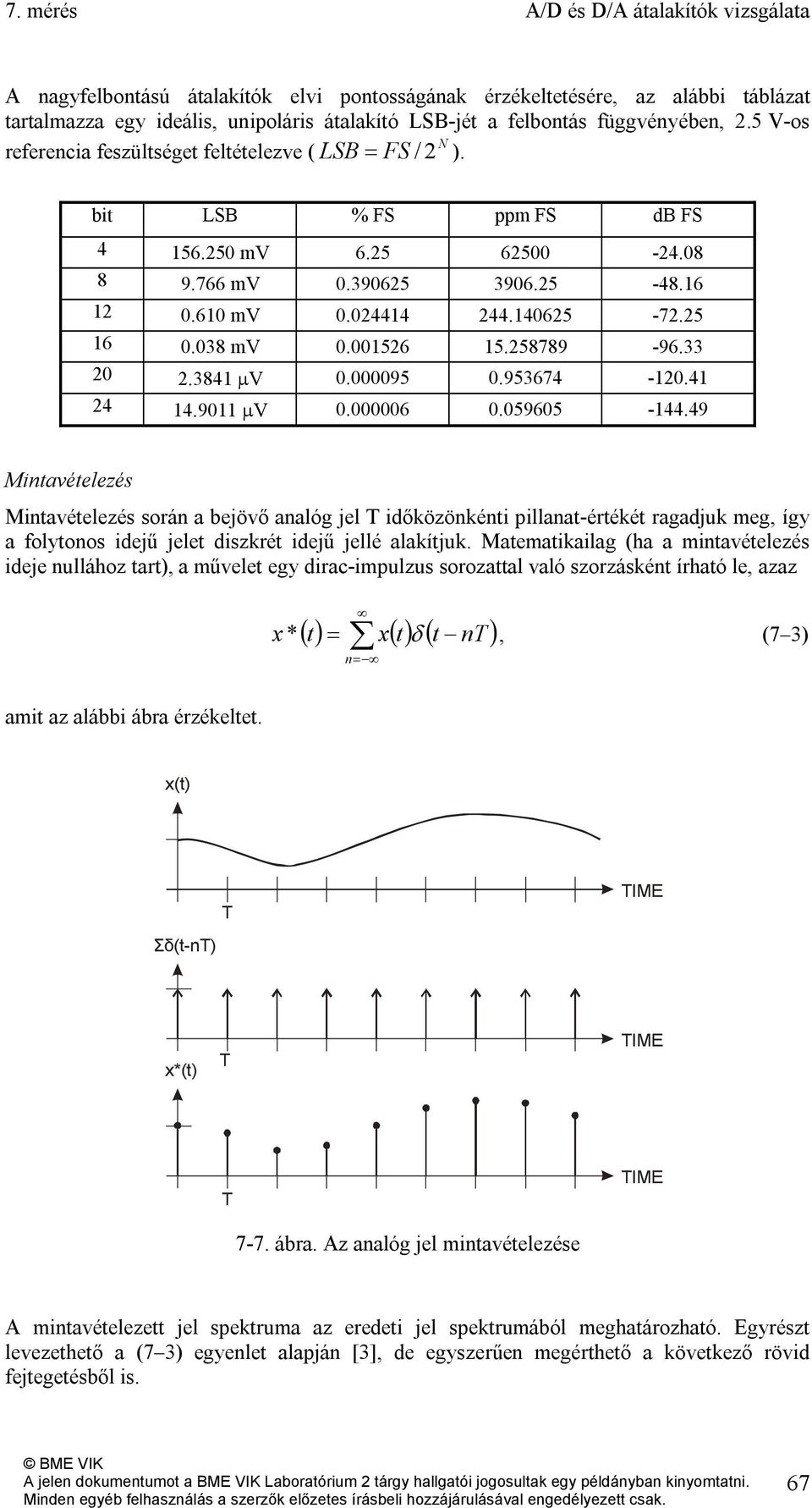 038 mv 0.00156 15.58789-96.33 0.3841 μv 0.000095 0.953674-10.41 4 14.9011 μv 0.000006 0.059605-144.