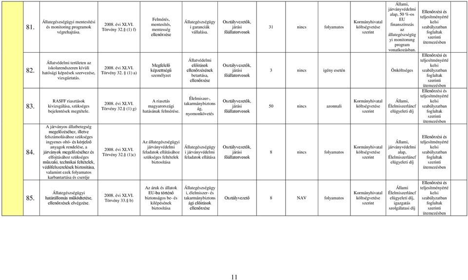 A járványos állatbetegség megelőzéséhez, illetve felszámolásához szükséges ingyenes oltó- és kórjelző anyagok rendelése, a járványok megelőzéséhez és elfojtásához szükséges műszaki, technikai