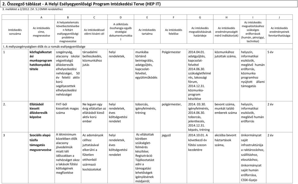 A mélyszegénységben élők és a romák esélyegyenlősége 1 közfoglalkoztat ási munkaprogram hatékonyabbá tétele 2.