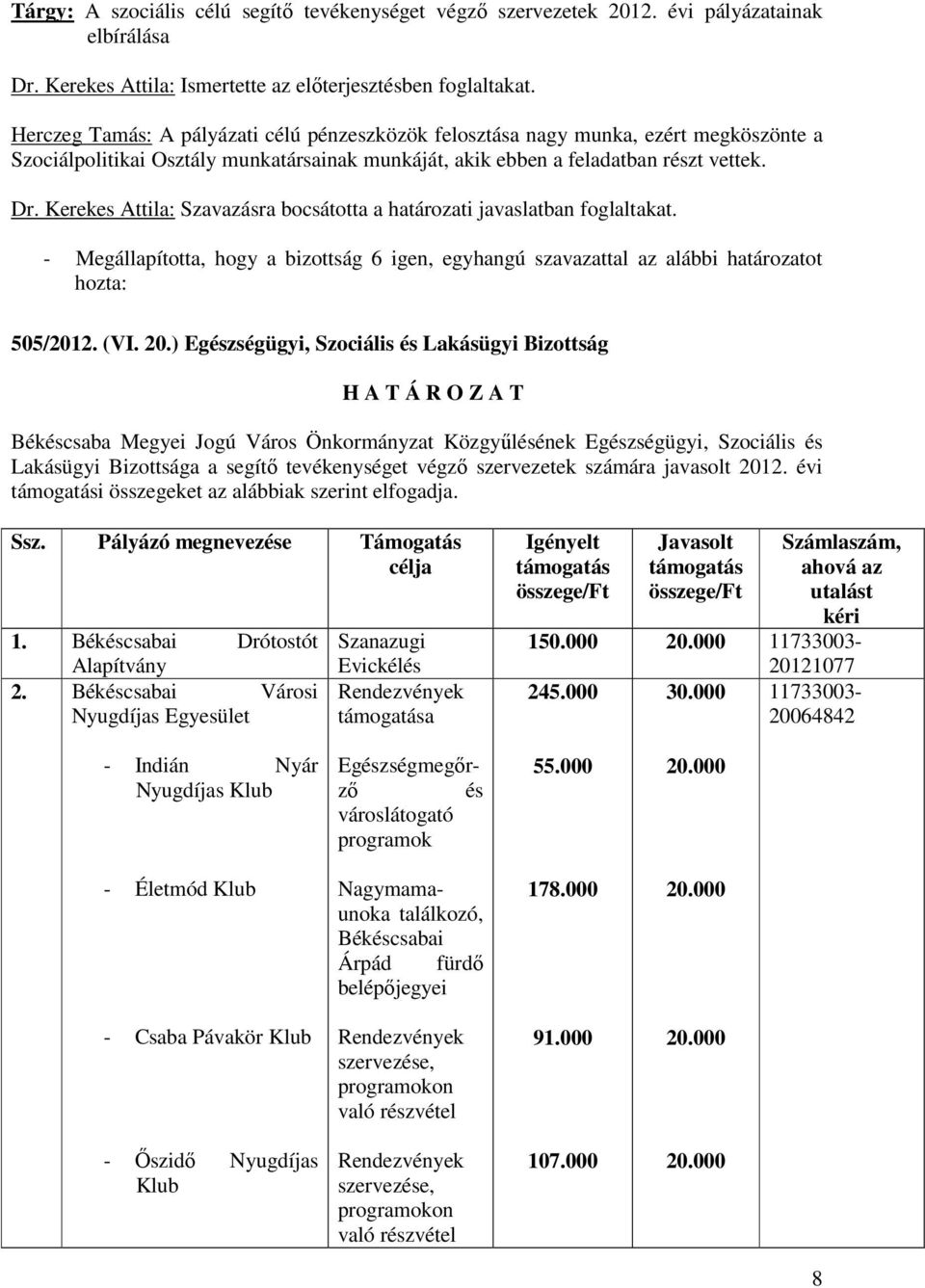 Kerekes Attila: Szavazásra bocsátotta a határozati javaslatban foglaltakat. - Megállapította, hogy a bizottság 6 igen, egyhangú szavazattal az alábbi határozatot hozta: 505/2012. (VI. 20.