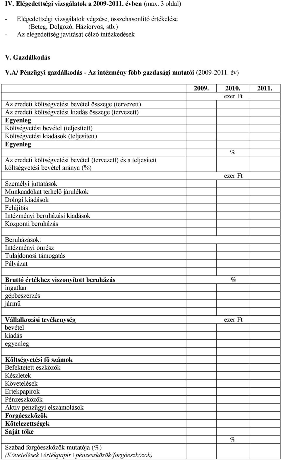 év) Az eredeti költségvetési bevétel összege (tervezett) Az eredeti költségvetési kiadás összege (tervezett) Egyenleg Költségvetési bevétel (teljesített) Költségvetési kiadások (teljesített) Egyenleg