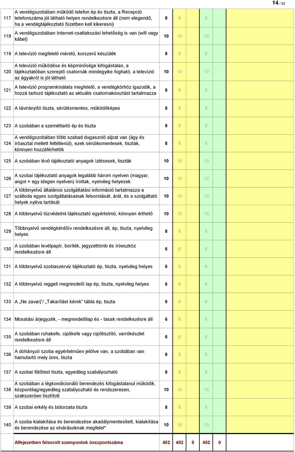 szereplő csatornák mindegyike fogható, a televízió az ágyakról is jól látható A televízió programkínálata megfelelő, a vendégkörhöz igazodik, a hozzá tartozó tájékoztató az aktuális csatornakiosztást