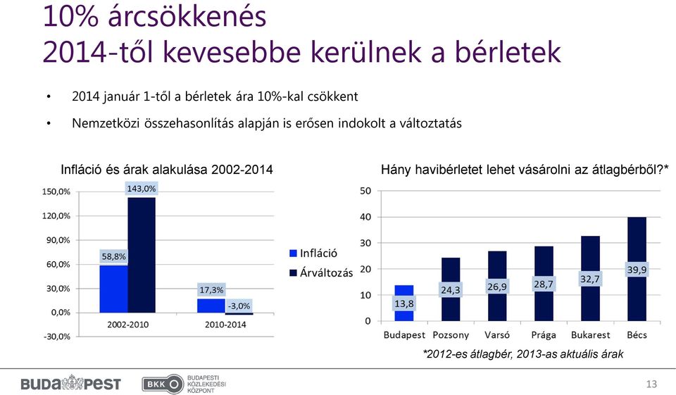 indokolt a változtatás Infláció és árak alakulása 2002-2014 Hány