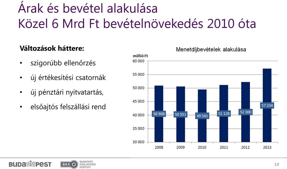 Menetdíjbevételek alakulása szigorúbb ellenőrzés új