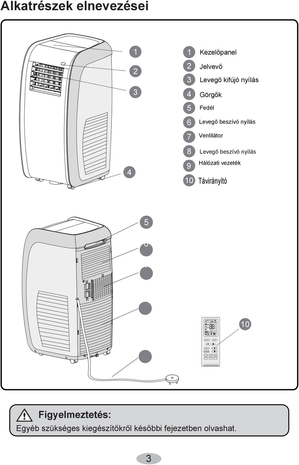 vezeték Távirányító 5 6 7 8 9 FAN AUTO HUMIDITY AIR FILTER ON/OFF OPER MODE 10 FAN X-FAN TEMP