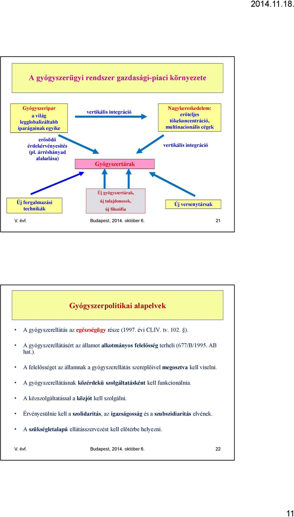 tulajdonosok, új filozófia Új versenytársak V. évf. Budapest, 2014. október 6. 21 Gyógyszerpolitikaialapelvek A gyógyszerellátás az egészségügy része (1997. évi CLIV. tv. 102. ).