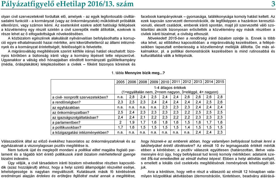 Az esetenként ezekre adott hatósági fellépések a közvélemény egy részét szintén a civil szereplők mellé állították, ezeknek is része lehet az ő elfogadottságuk növekedésében.