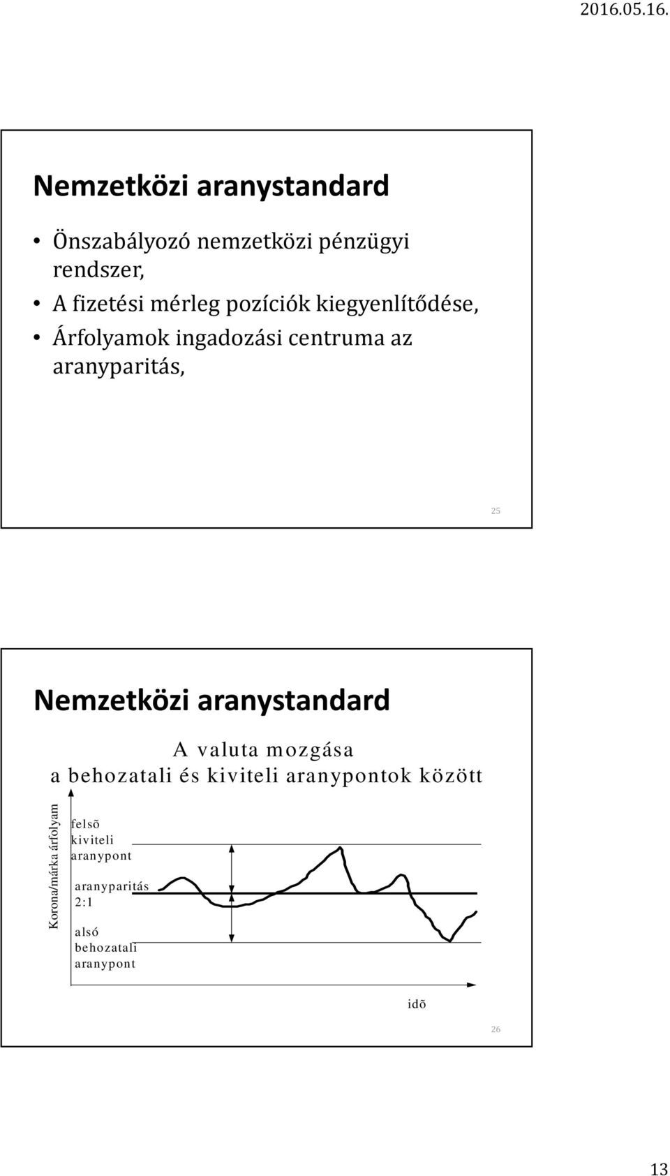 Nemzetközi aranystandard A valuta mozgása a behozatali és kiviteli aranypontok között