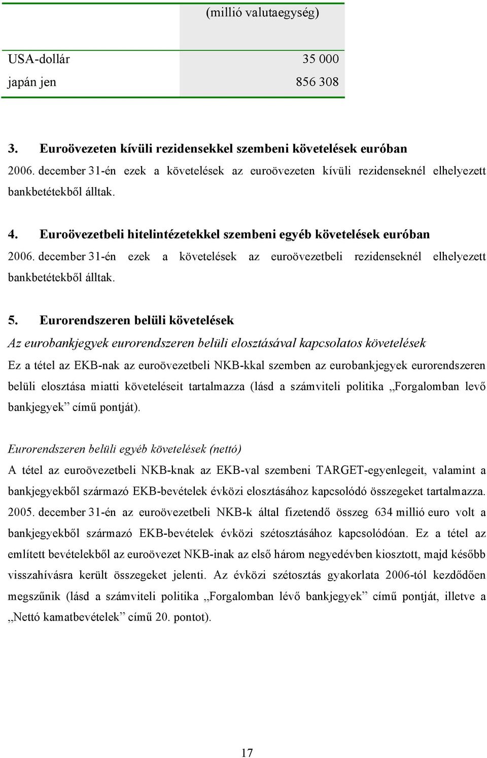 december 31-én ezek a követelések az euroövezetbeli rezidenseknél elhelyezett bankbetétekből álltak. 5.