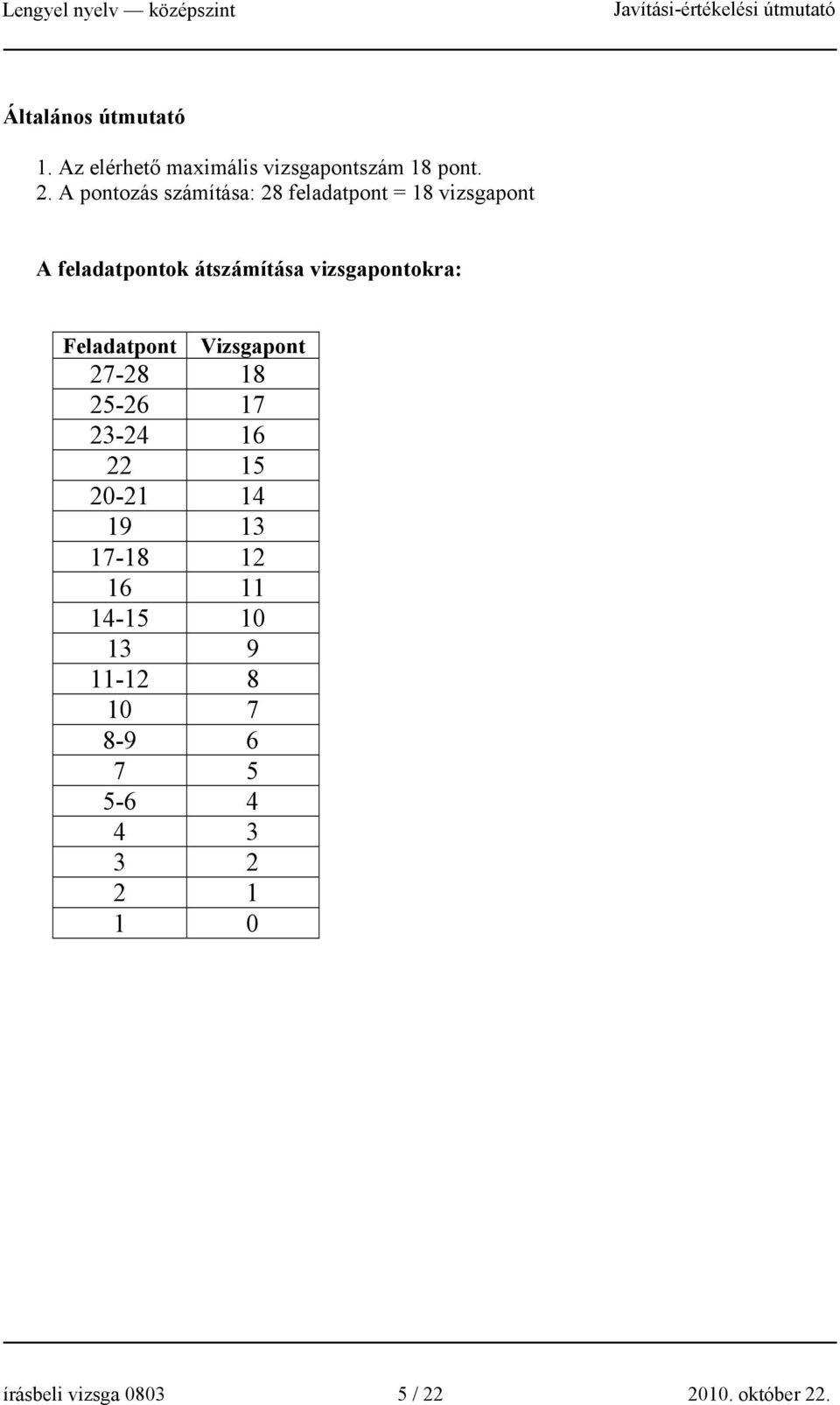 vizsgapontokra: Feladatpont Vizsgapont 27-28 18 25-26 17 23-24 16 22 15 20-21 14 19 13