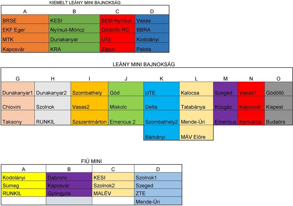 Chiovini Szolnok Vasas2 Miskolc Delta Tatabánya Közgáz Kaposvár Kispest Taksony RUNKIL Szszentmárton Emericus 2 Szombathely2 Mende-Úri