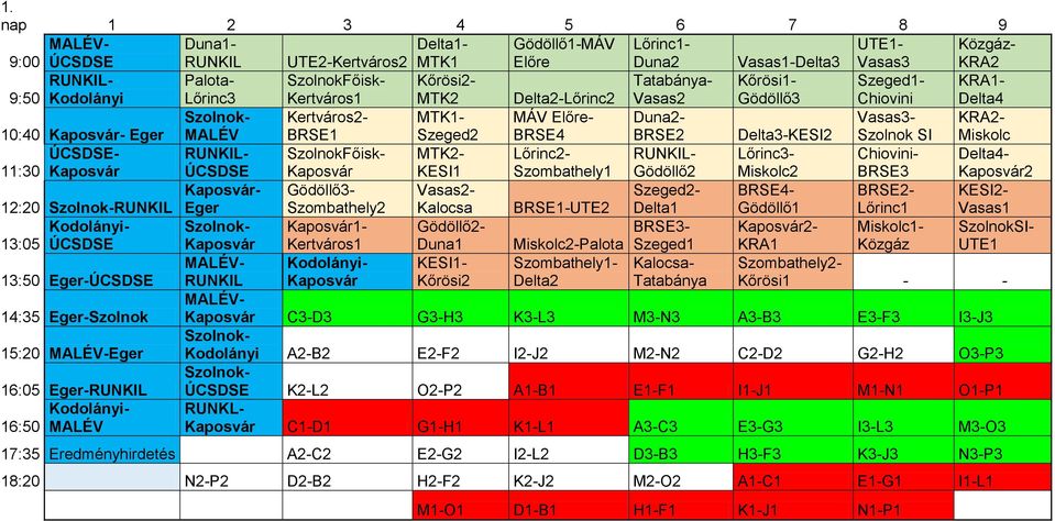 BRSE4 Duna2- BRSE2 Delta3-KESI2 Vasas3- Szolnok SI KRA2- Miskolc ÚCSDSE- 11:30 Kaposvár RUNKIL- ÚCSDSE SzolnokFőisk- Kaposvár MTK2- KESI1 Lőrinc2- Szombathely1 RUNKIL- Gödöllő2 Lőrinc3- Miskolc2