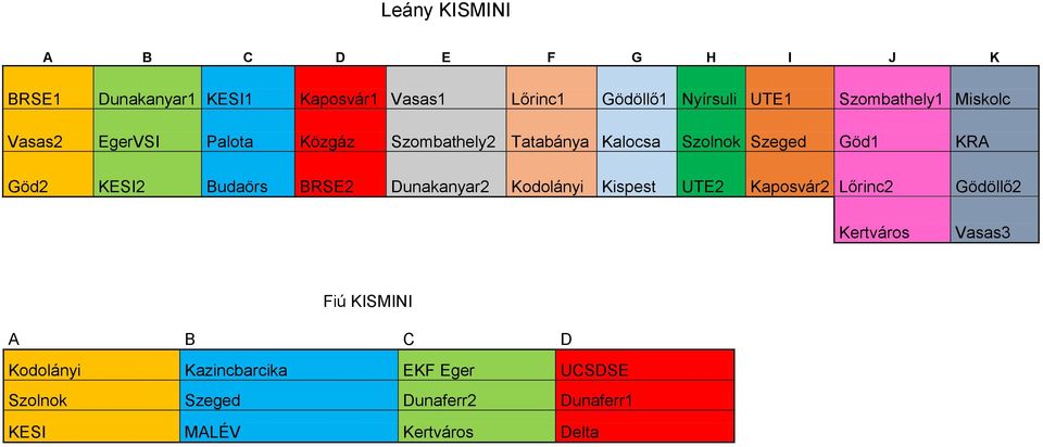 KESI2 Budaörs BRSE2 Dunakanyar2 Kodolányi Kispest UTE2 Kaposvár2 Lőrinc2 Gödöllő2 Kertváros Vasas3 Fiú