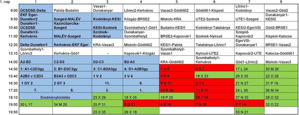 KESI2-EgerVSI Göd2-BRSE1 Dunaferr2- Szolnok- Dunakanyar- Szeged- 11:30 Kertváros MALÉV-Szeged Kodolányi Szombathely2 BRSE2-Kaposvár1 Szolnok-Nyírsuli Kaposvár2 Kispest-Kalocsa 12:20 Delta-Dunaferr1