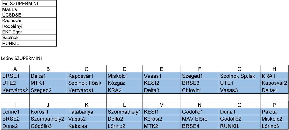 Közgáz KESI2 BRSE3 UTE1 Kaposvár2 Kertváros2 Szeged2 Kertváros1 KRA2 Delta3 Chiovini Vasas3 Delta4 I J K L M N O P Lőrinc1