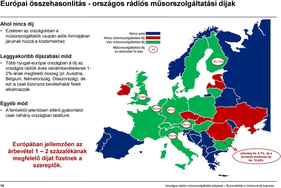 Ausztria, Belgium, Németország, Olaszország), de ezt is csak bizonyos bevételhatár felett alkalmazzák.