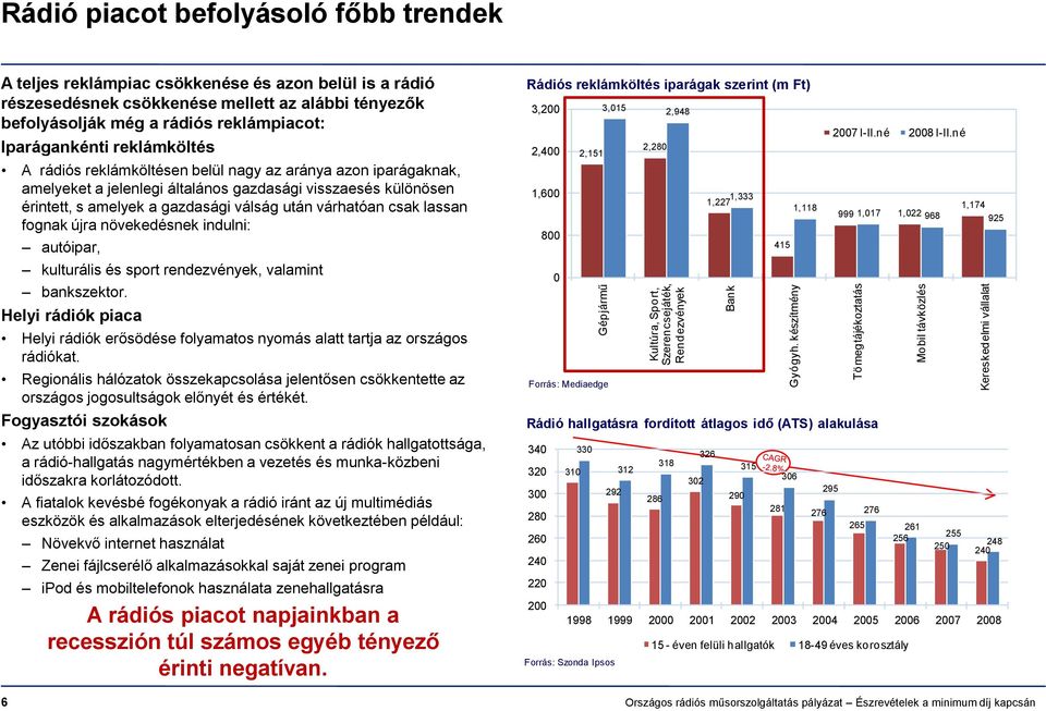 alábbi tényezők befolyásolják még a rádiós reklámpiacot: Iparágankénti reklámköltés A rádiós reklámköltésen belül nagy az aránya azon iparágaknak, amelyeket a jelenlegi általános gazdasági visszaesés