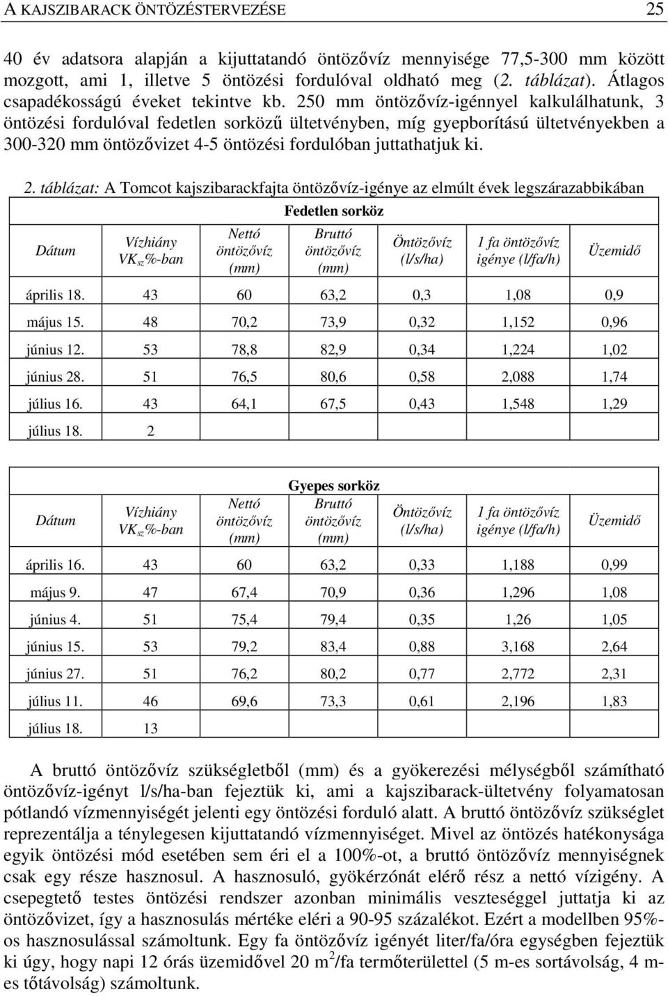 250 mm öntözővíz-igénnyel kalkulálhatunk, 3 öntözési fordulóval fedetlen sorközű ültetvényben, míg gyepborítású ültetvényekben a 300-320 mm öntözővizet 4-5 öntözési fordulóban juttathatjuk ki. 2.