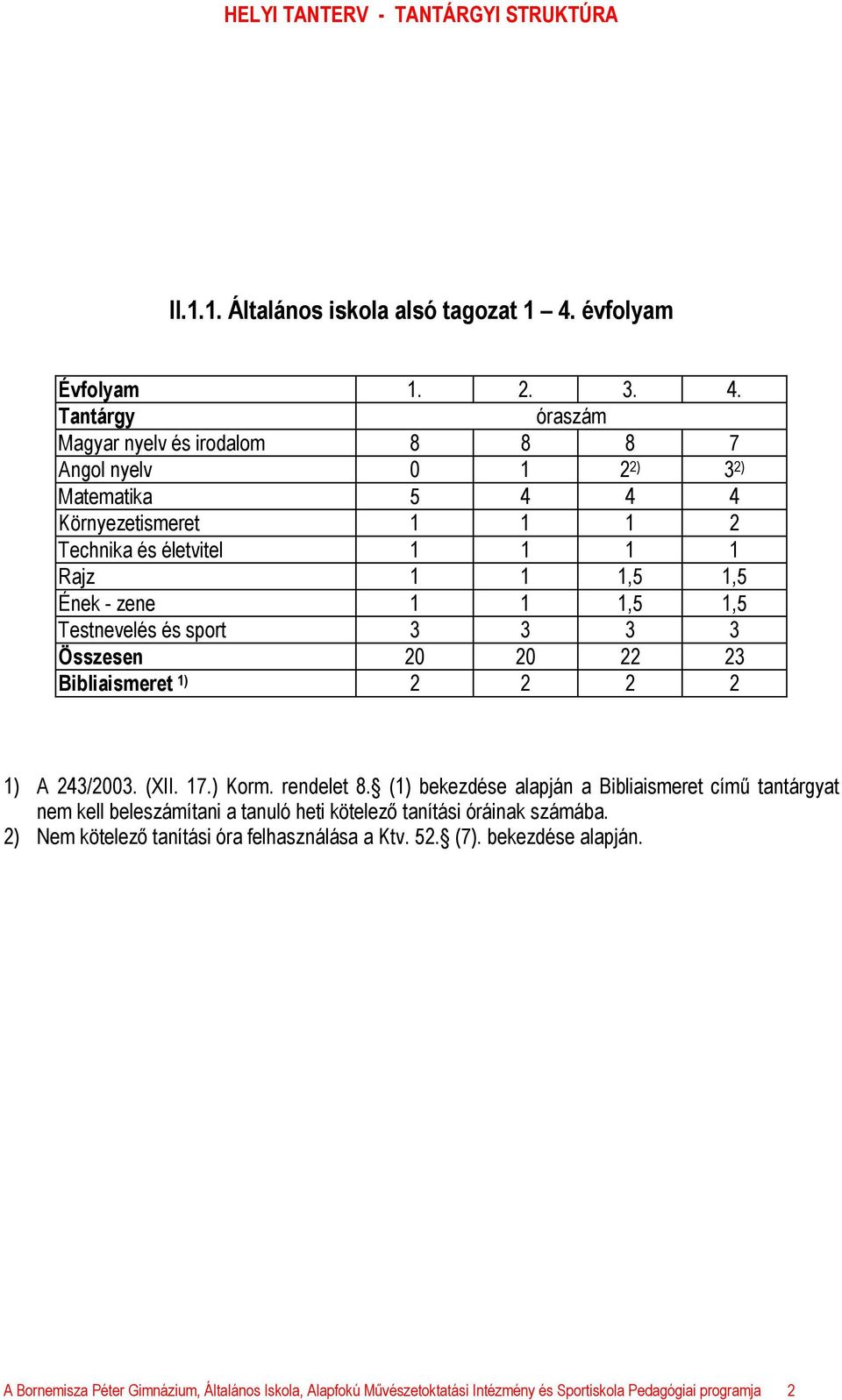 óraszám Magyar nyelv és irodalom 8 8 8 7 Angol nyelv 0 1 2 2) 3 2) Matematika 5 4 4 4 Környezetismeret 1 1 1 2 Technika és életvitel 1 1 1 1 Rajz 1 1 1,5 1,5 Ének - zene 1