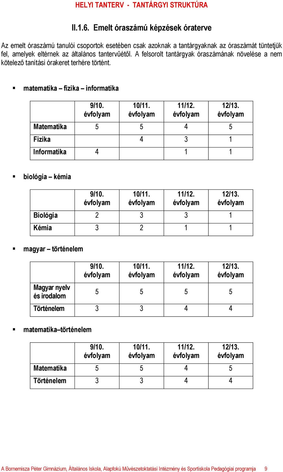 Matematika 5 5 4 5 Fizika 4 3 1 Informatika 4 1 1 biológia kémia 9/10. 10/11. 11/12. 12/13. Biológia 2 3 3 1 Kémia 3 2 1 1 magyar történelem Magyar nyelv és irodalom 9/10. 10/11. 11/12. 12/13. 5 5 5 5 Történelem 3 3 4 4 matematika történelem 9/10.