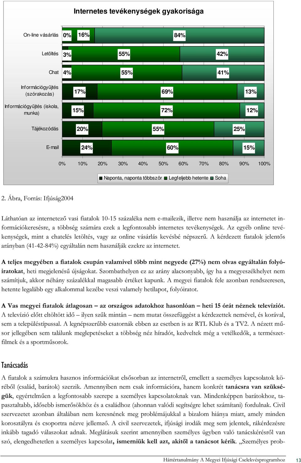 Ábra, Forrás: Ifjúság2004 Láthatóan az internetező vasi fiatalok 10-15 százaléka nem e-mailezik, illetve nem használja az internetet információkeresésre, a többség számára ezek a legfontosabb