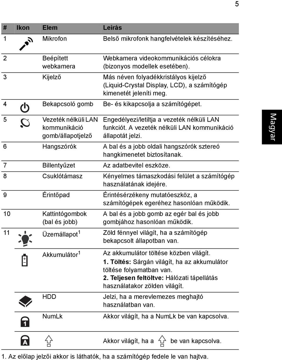 5 Vezeték nélküli LAN kommunikáció gomb/állapotjelző Engedélyezi/letiltja a vezeték nélküli LAN funkciót. A vezeték nélküli LAN kommunikáció állapotát jelzi.