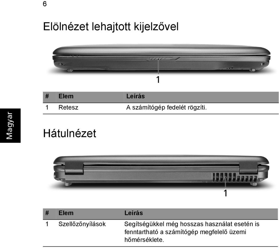 Hátulnézet # Elem Leírás 1 Szellőzőnyílások Segítségükkel