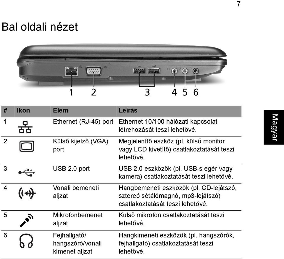 USB-s egér vagy kamera) csatlakoztatását teszi lehetővé.