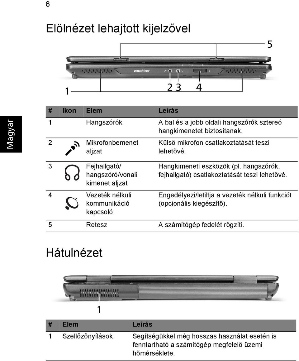 3 Fejhallgató/ hangszóró/vonali kimenet aljzat 4 Vezeték nélküli kommunikáció kapcsoló Hangkimeneti eszközök (pl.