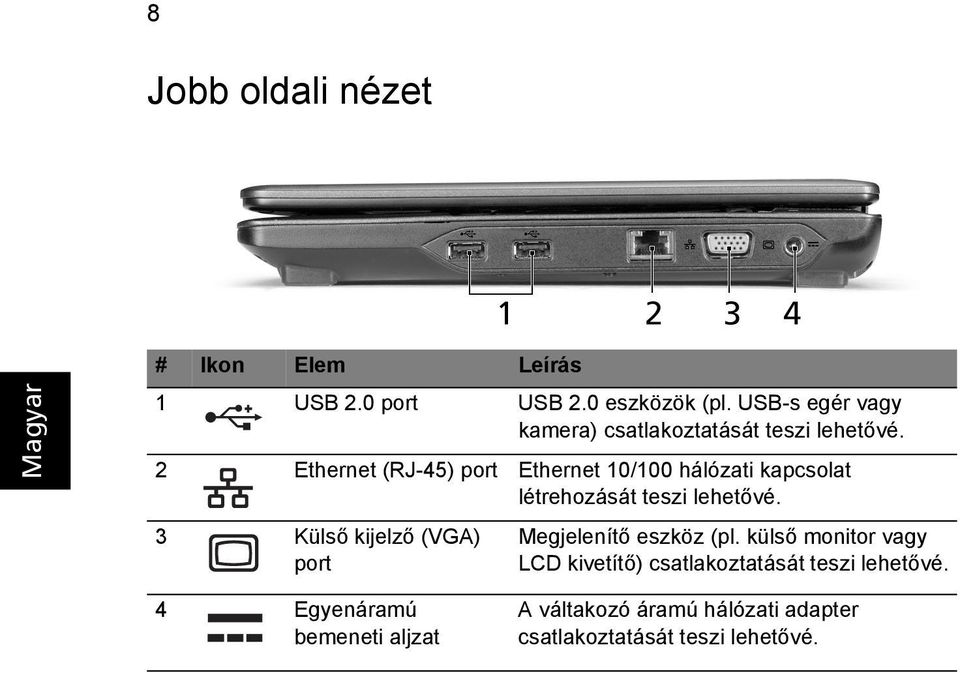 2 Ethernet (RJ-45) port Ethernet 10/100 hálózati kapcsolat létrehozását teszi lehetővé.