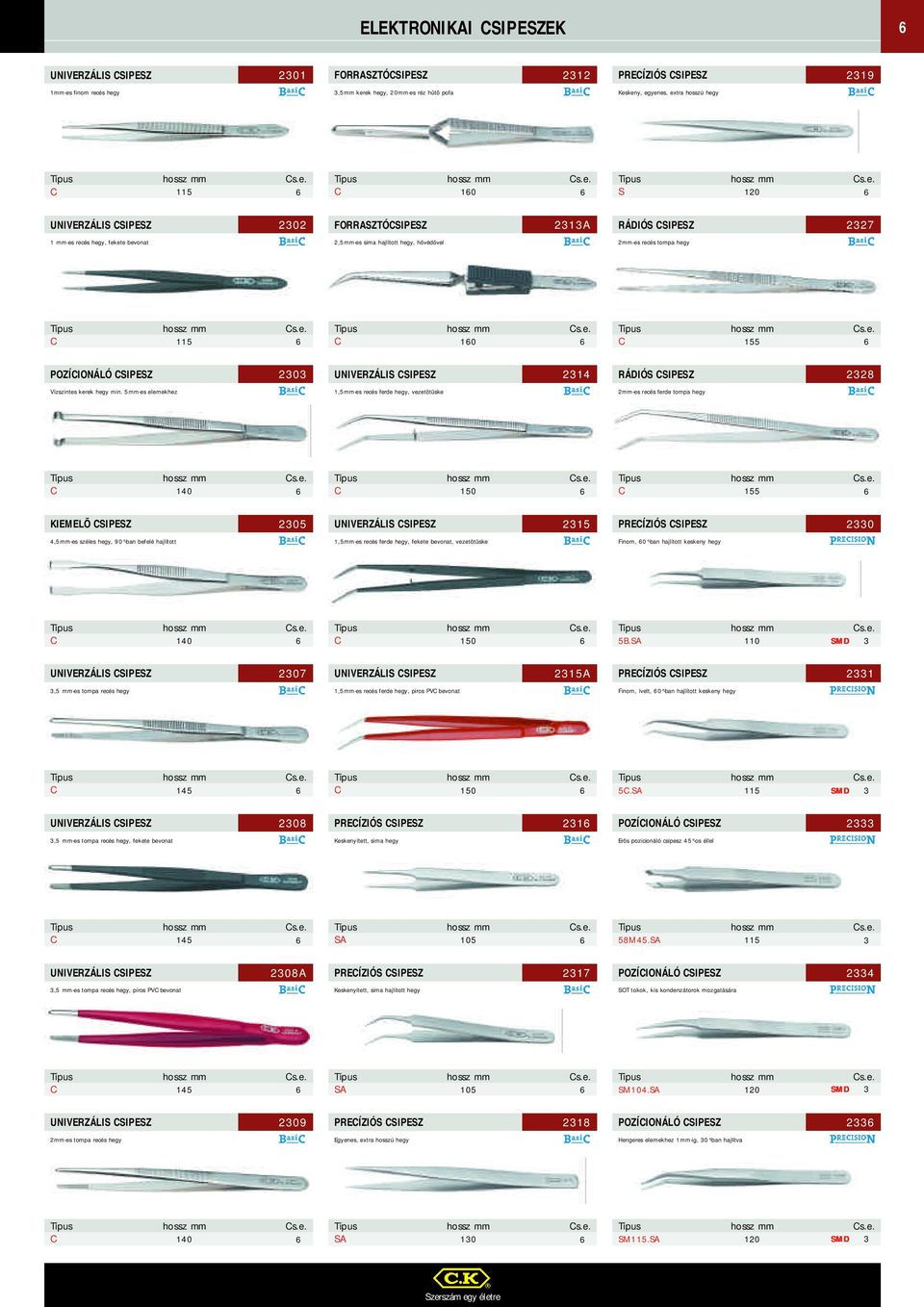 min. -es elemekhez UNIVERZÁLIS CSIPESZ,-es recés ferde hegy, vezetõtüske RÁDIÓS CSIPESZ -es recés ferde tompa hegy C hossz 0 C hossz 0 C hossz KIEMELÕ CSIPESZ,-es széles hegy, -ban befelé hajlított