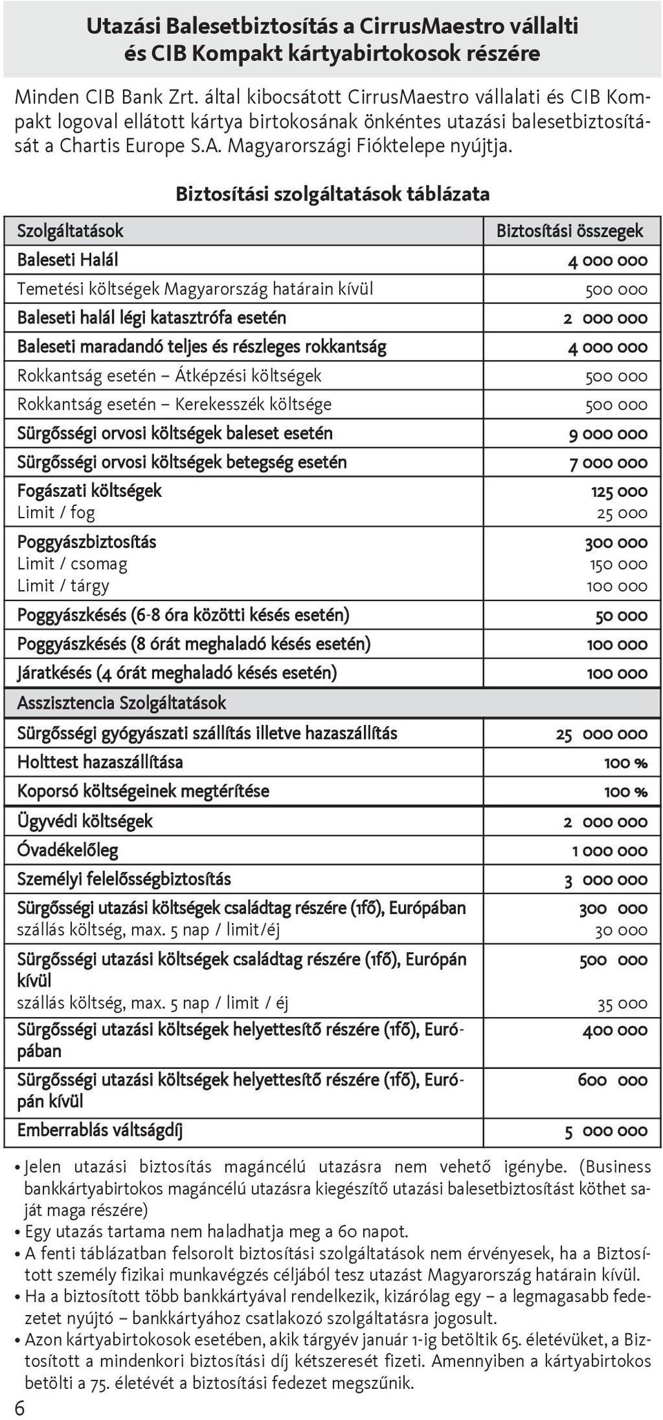 Szolgáltatások Utazási Balesetbiztosítás a CirrusMaestro vállalti és CIB Kompakt kártyabirtokosok részére Biztosítási szolgáltatások táblázata Biztosítási összegek Baleseti Halál 4 000 000 Temetési