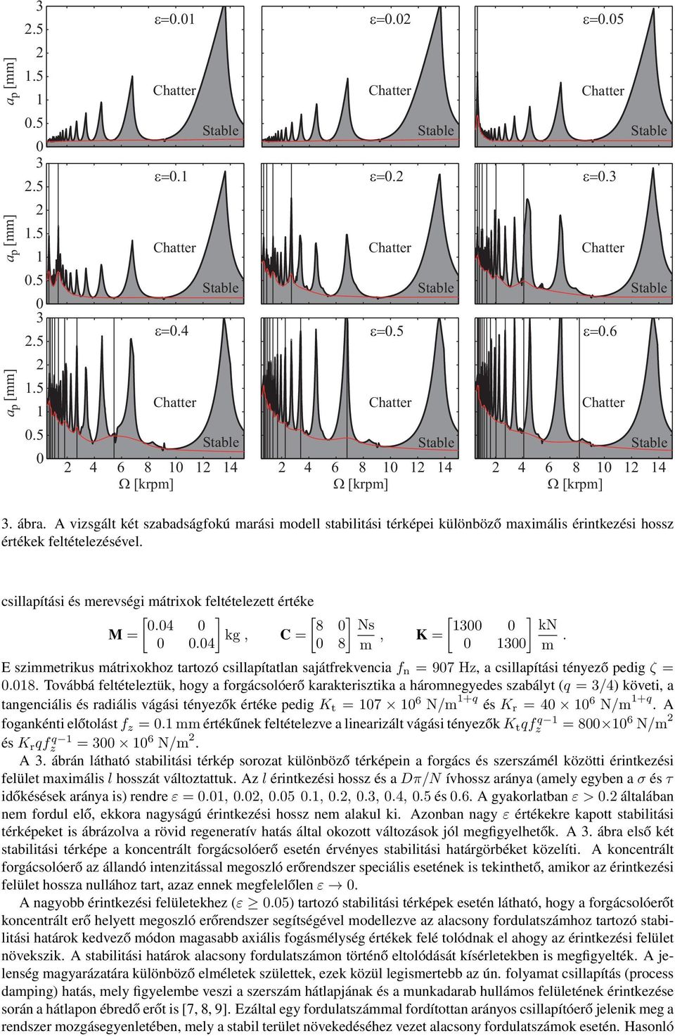 4 8 Ns M = kg, C =.4 8 m, K = [ 13 ] kn 13 m. E szimmetrikus mátrixokhoz tartozó csillapítatlan sajátfrekvencia f n = 97 Hz, a csillapítási ténező pedig ζ =.18.