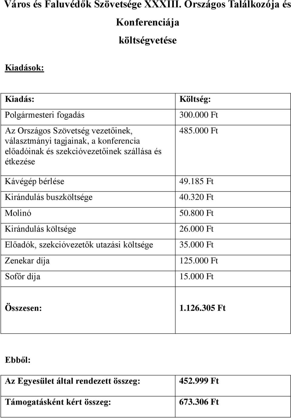 a konferencia előadóinak és szekcióvezetőinek szállása és étkezése Kávégép bérlése Kirándulás buszköltsége Molinó Kirándulás költsége Előadók,