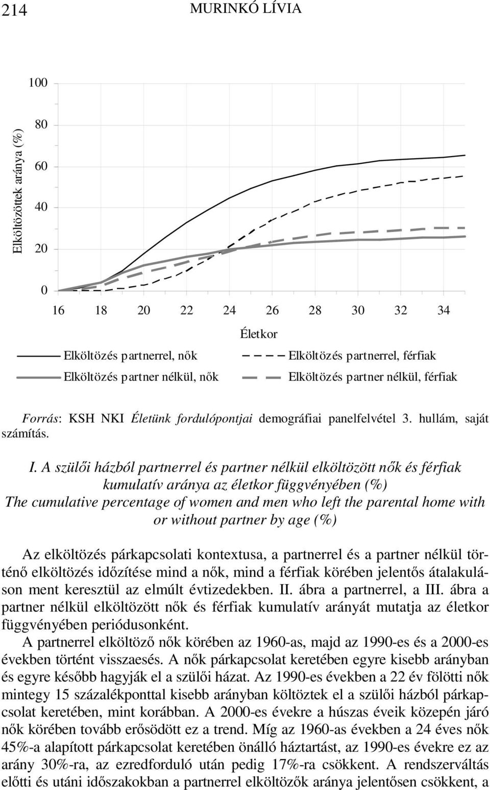 A szülői házból partnerrel és partner nélkül elköltözött nők és férfiak kumulatív aránya az életkor függvényében (%) The cumulative percentage of women and men who left the parental home with or