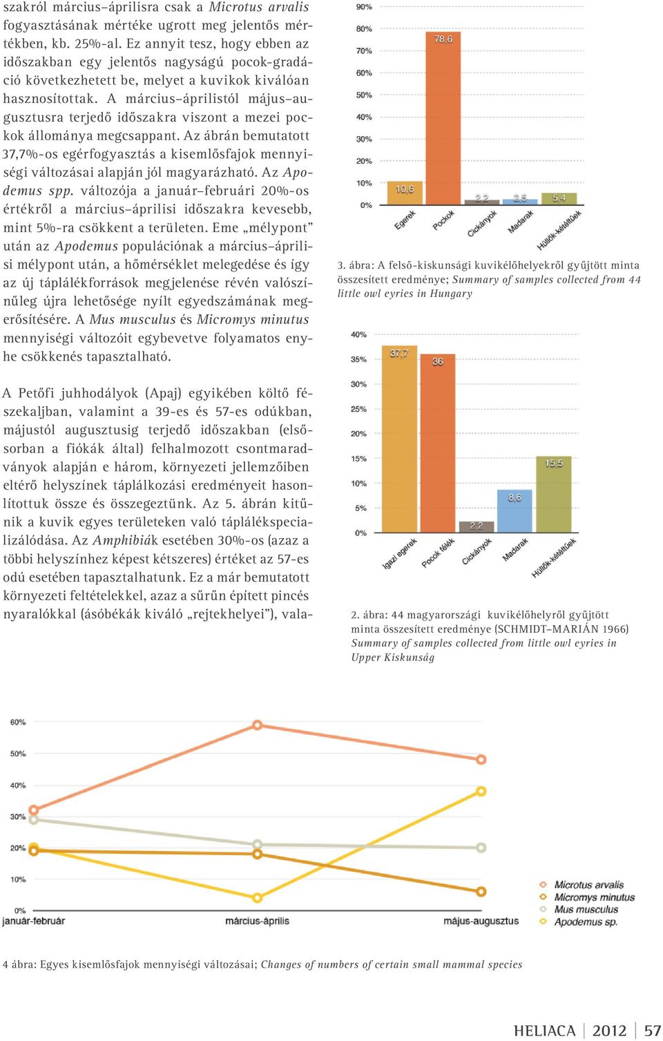 A március áprilistól május augusztusra terjedő időszakra viszont a mezei pockok állománya megcsappant.