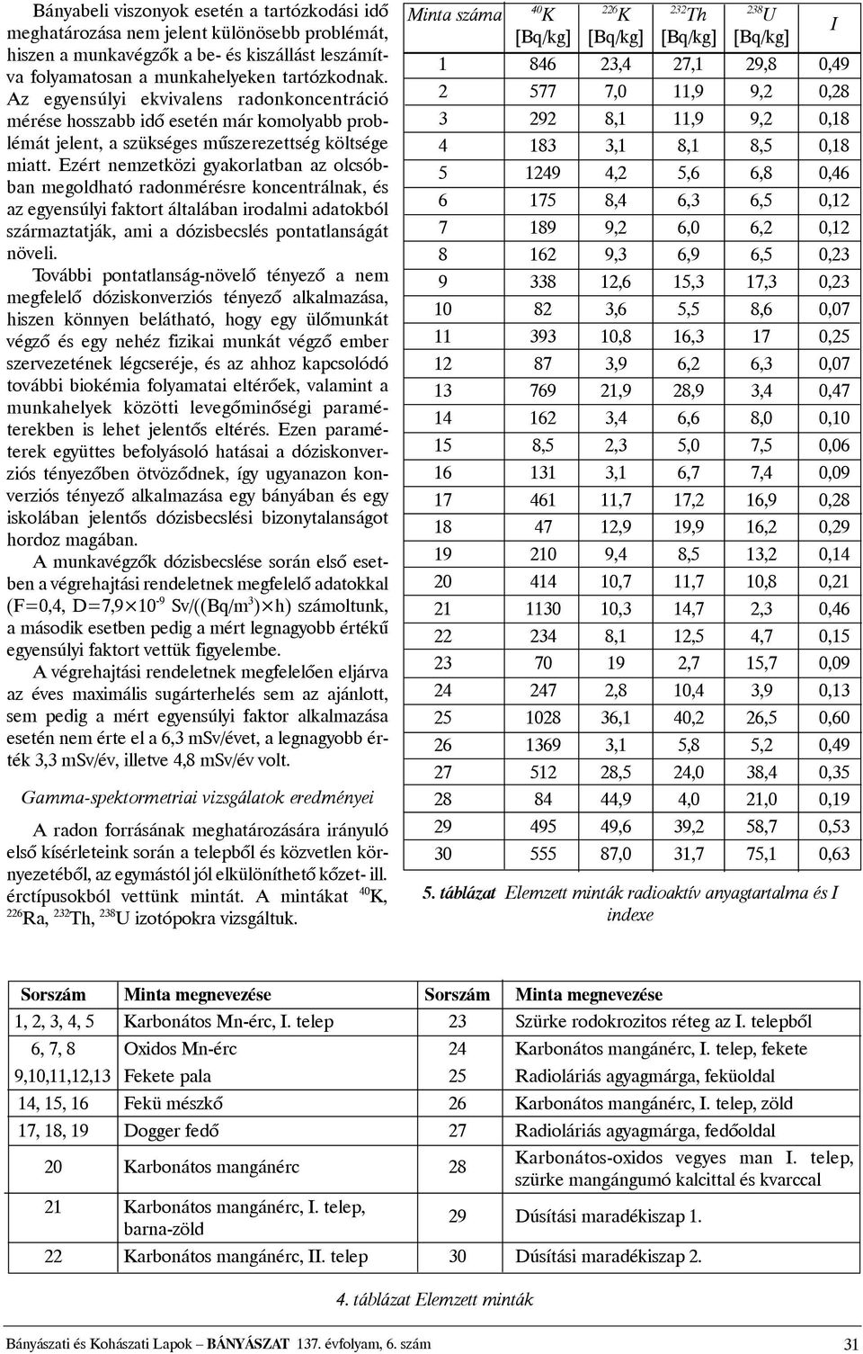 Ezért nemzetközi gyakorlatban az olcsóbban megoldható radonmérésre koncentrálnak, és az egyensúlyi faktort általában irodalmi adatokból származtatják, ami a dózisbecslés pontatlanságát növeli.