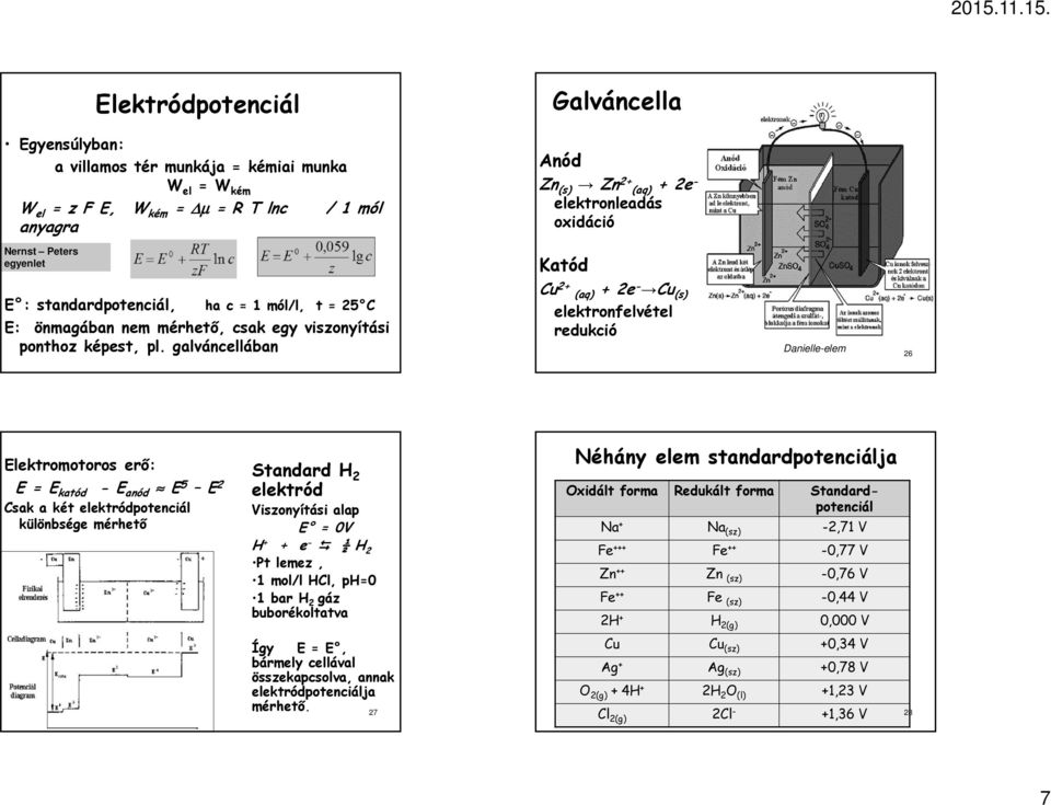 galváncellában Cu 2+ (aq) + 2e - Cu (s) elektronfelvétel redukció Danielle-elem 26 Elektromotoros erő: E = E katód - E anód E 5 E 2 Csak a két elektródpotenciál különbsége mérhető Standard H 2