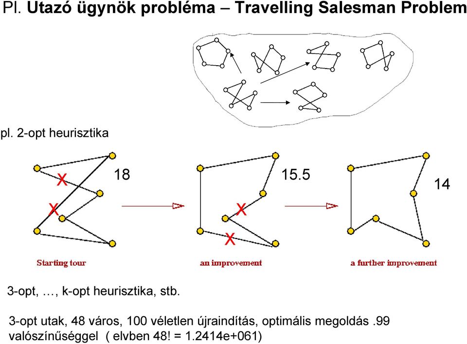 5 X X X 3-opt,, k-opt heurisztika, stb.